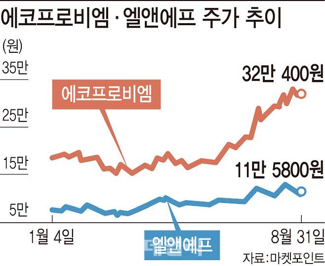 [이데일리 김정훈 기자]