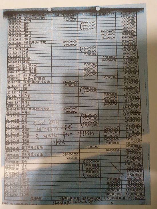고발인들이 경찰에 제출한 증거자료.