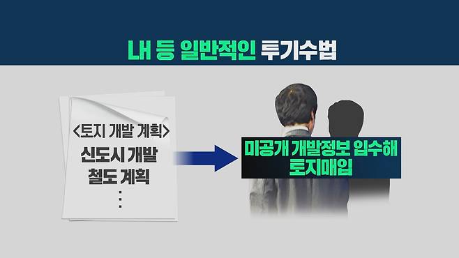 소수의 관계자가 미공개 개발 정보를 취득해 토지를 매입하는 투기 방식.