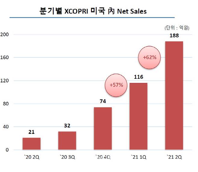 (제공=SK바이오팜)