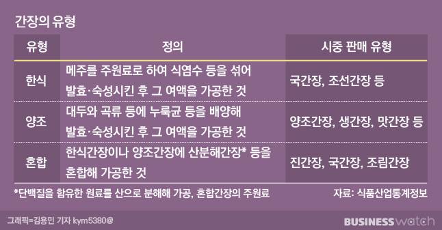 /그래픽=비즈니스워치.
