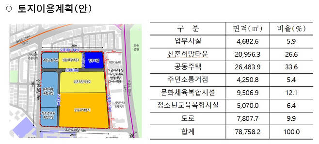 서울시가 올해 3월 결정한 성동구치소 부지 토지이용계획안. /자료=서울시