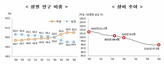 /사진제공=여성가족부