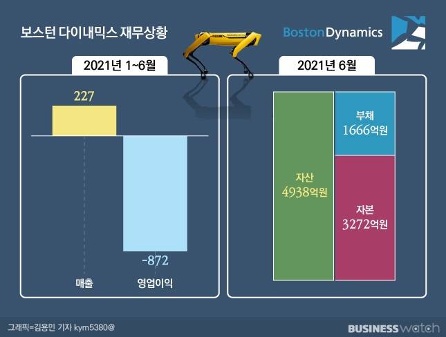 /그래픽=김용민 기자 kym5380@