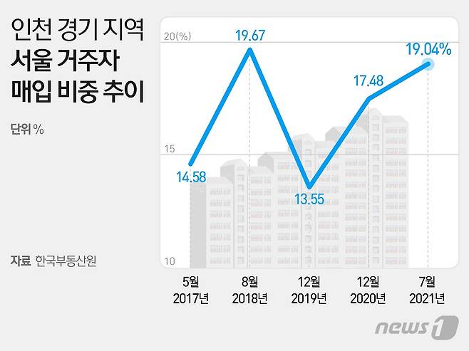 © News1 이지원 디자이너