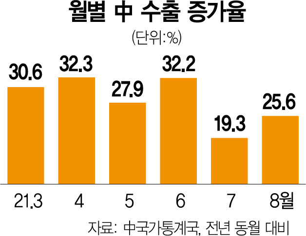 사진 설명