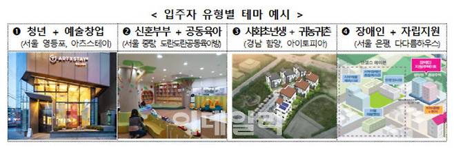(자료=국토부)