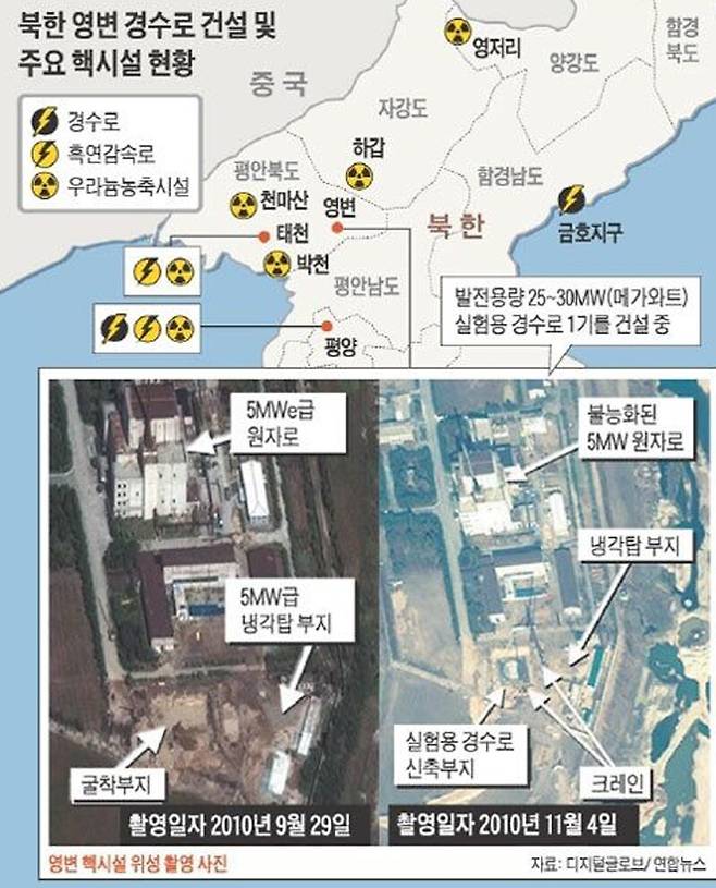 북한 영변 경수로 건설 및 주요 핵시설 현황/연합뉴스