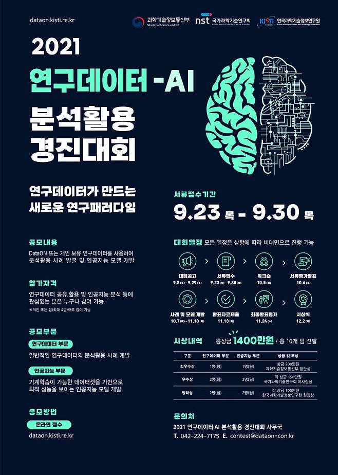 2021년 연구데이터·AI 분석활용 경진대회 포스터