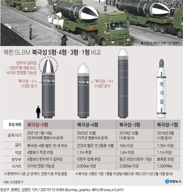 북한 SLBM 북극성 5형·4형·3형·1형 비교. 연합뉴스