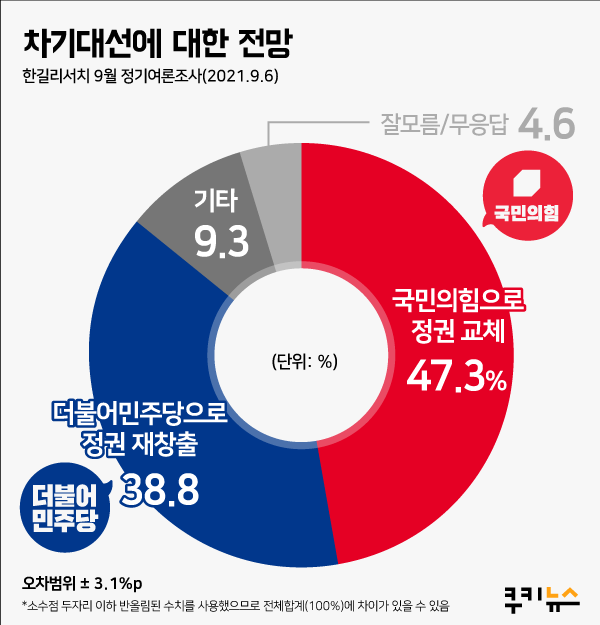 그래픽=이희정 디자이너