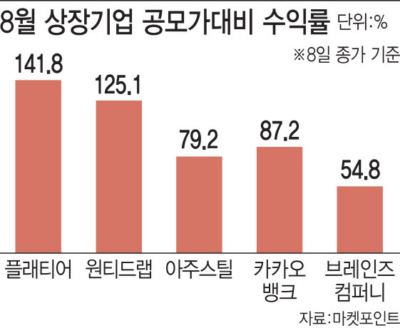 [이데일리 김정훈 기자]