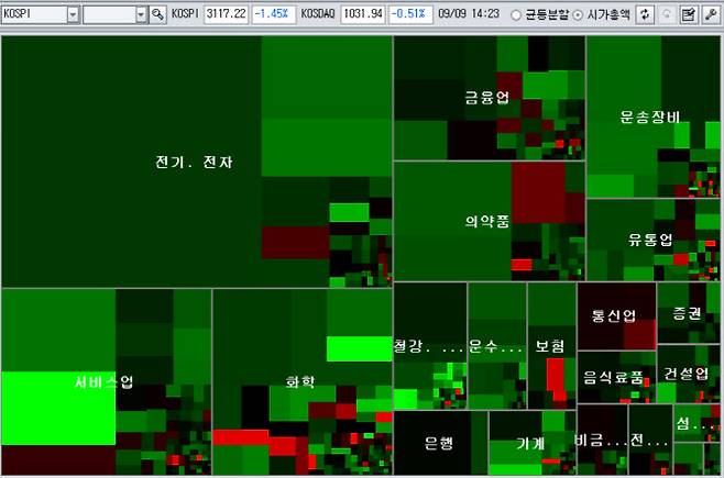 출처=대신HTS