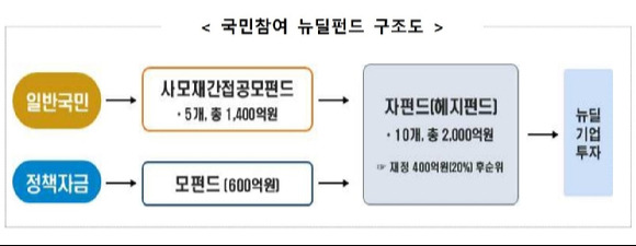 [사진=자료=금융투자협회]