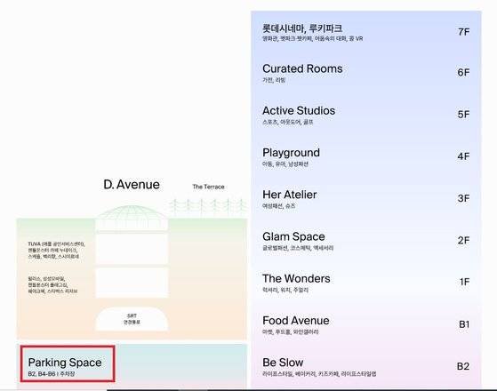 롯데백화점 동탄점 구조. 주차장은 에비뉴엘 건물 지하에 있다. [사진 롯데백화점]