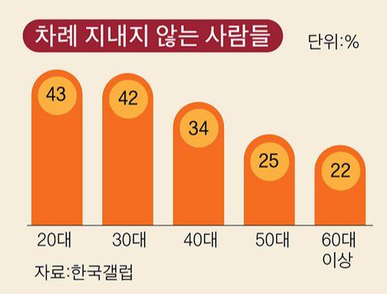 그래픽=이정권 기자 gaga@joongang.co.kr