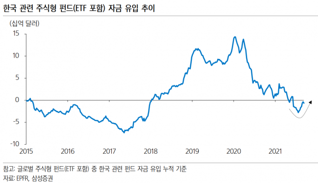 자료=삼성증권