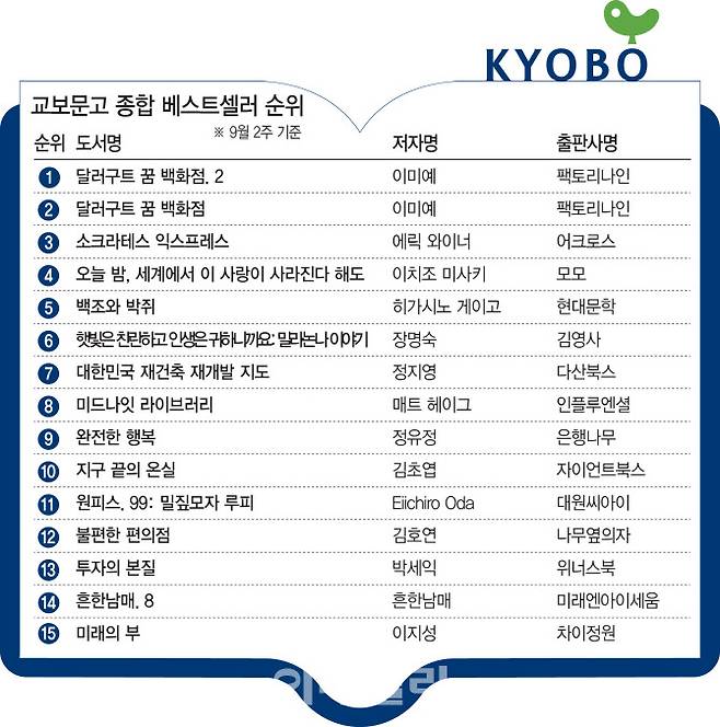 [그래픽=이데일리 김정훈 기자]