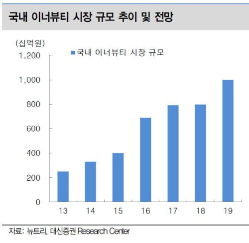 자료=대신증권