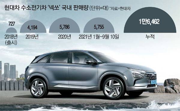 현대자동차가 올해 새로 출시한 `2021 넥쏘`. [사진 제공 = 현대차]