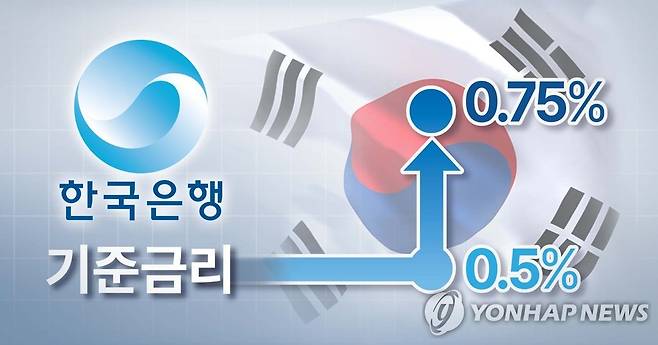 한국은행 기준금리 인상 (PG) [홍소영 제작] 일러스트