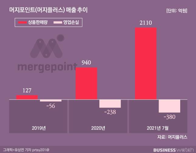 머지플러스의 환불금 변제 능력은 미지수다. /그래픽=유상연 기자 prtsy201@