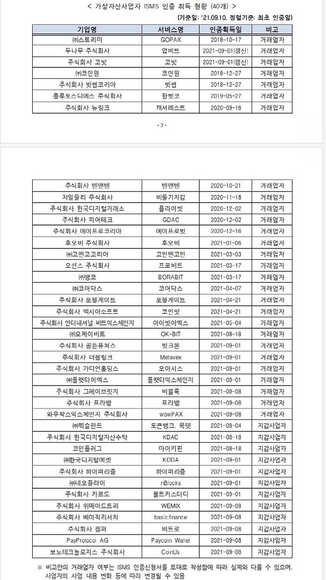 (자료=과기정통부 및 금융위)