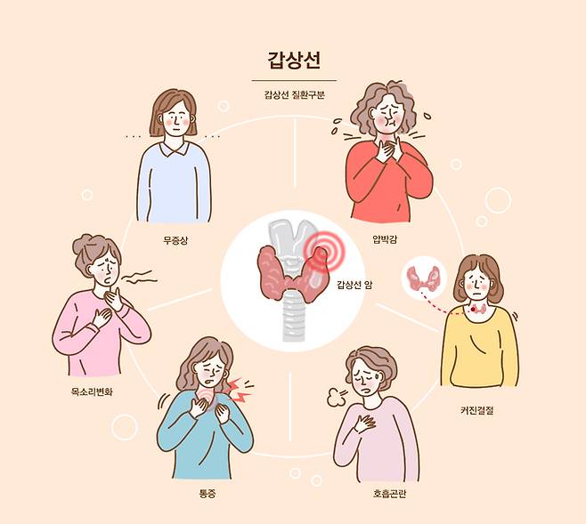 갑상선암. 클립아트코리아