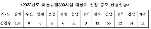 (자료=해양수산부)