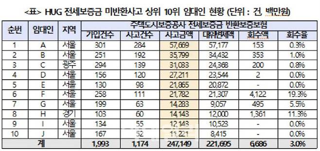 (자료=소병훈 의원실)
