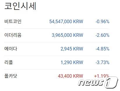이 시각 현재 주요 암호화폐 국내 시황 - 업비트 갈무리