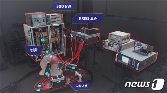 표준연 전기자기표준그룹이 개발한 대전류 직류전력량 표준(표준연 제공) ©뉴스1