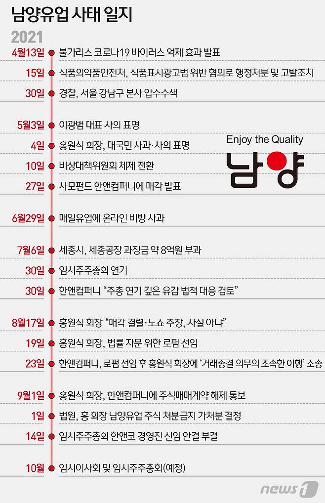 관심이 집중됐던 남양유업 임시 주주총회가 15분 만에 다소 싱겁게 끝났다. 한앤컴퍼니가 제안한 3건의 안건은 모두 '없던 일'이 됐다. © News1 이지원 디자이너