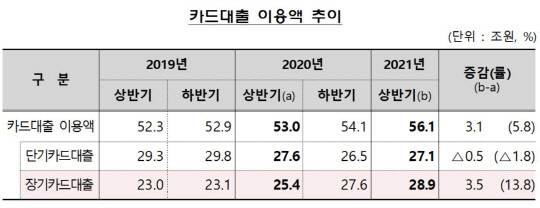 금융감독원 제공