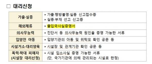 대리신청 및 필요 서류.(이하 사진 출처=국민신문고 이의신청 페이지)