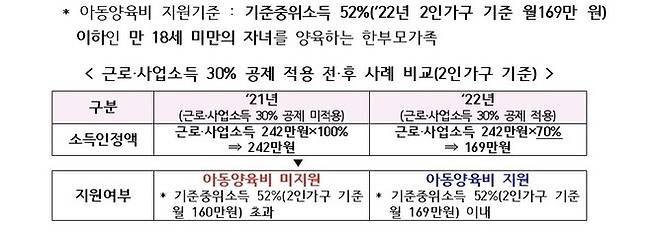 여성가족부 제공