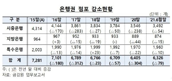 금감원 [사진=금감원]