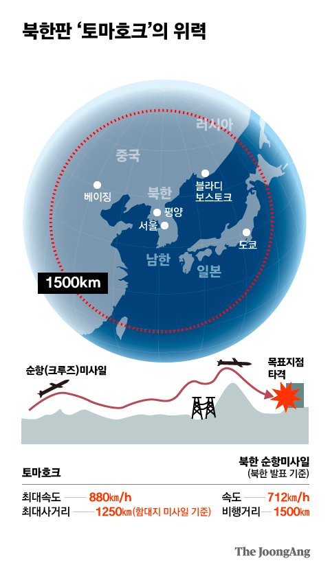 북한판 ‘토마호크’의 위력. 그래픽=박경민 기자 minn@joongang.co.kr