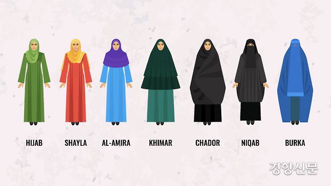 이슬람의 여성 복장 규칙. 히잡, 샤이라, 알아미라, 키라므, 차도르, 니캅, 부르카.