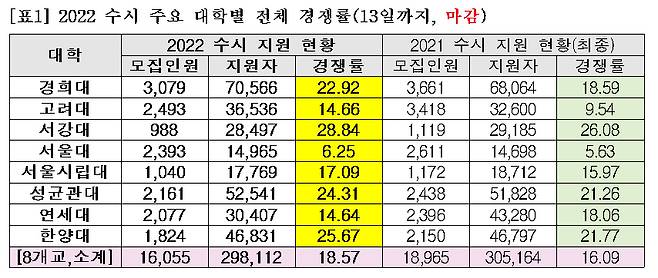 /사진제공=종로학원