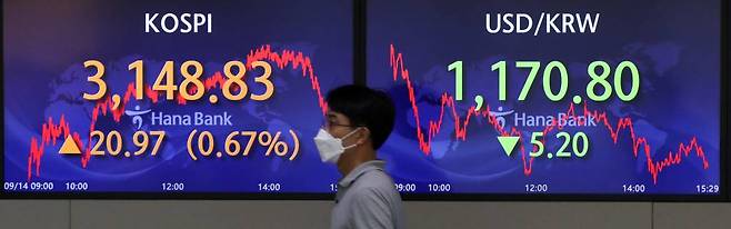 [서울=뉴시스] 고범준 기자 = 코스피가 전 거래일 대비 20.97포인트(0.67%)오른 3148.83에 마감한 14일 오후 서울 중구 하나은행 딜링룸에서 딜러들이 업무를 보고 있다. 이날 코스닥지수는 전 거래일 대비 11.40포인트(1.11%)오른 1037.74에, 서울 외환시장에서 원·달러 환율은 전 거래일보다 달러당 5.2원 하락한 1170.80원에 마감했다. 2021.09.14.