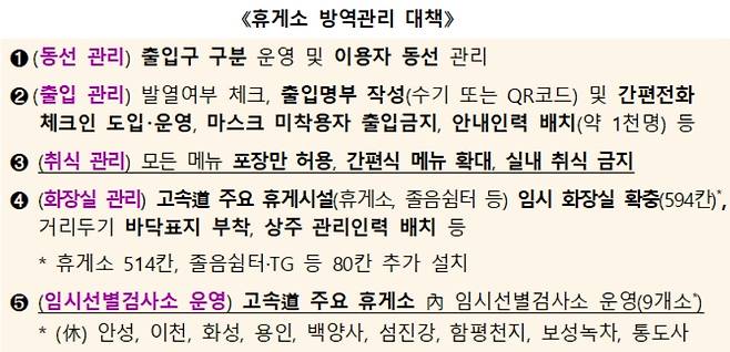 휴게소 방역관리 대책 [국토교통부 제공]