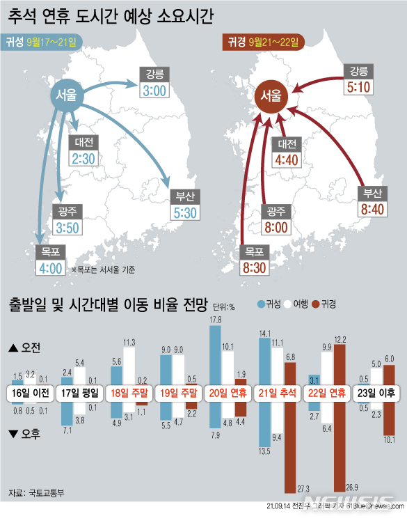 [서울=뉴시스]