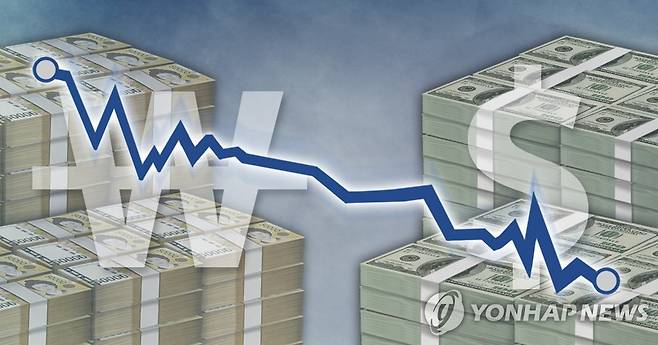 원/달러 환율 2.0원 내린 1,174.0원 (PG) [이태호 제작] 사진합성·일러스트