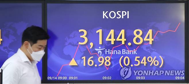 코스피 3,140선 넘기며 장출발 (서울=연합뉴스) 김도훈 기자 = 코스피가 소폭 상승세로 장을 출발한 14일 오전 서울 중구 하나은행 딜링룸에 지수가 띄워져 있다. 2021.9.14 superdoo82@yna.co.kr