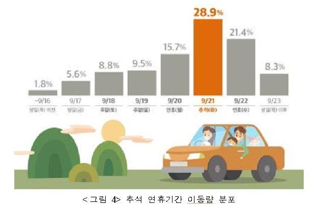 추석 연휴 이동량 분포 [한국교통연구원 제공. 재판매 및 DB 금지]