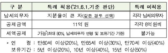 (국세청 제공)