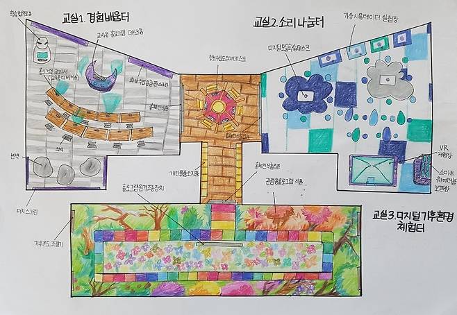 그린스마트 미래학교 가상설계 초등부 대상  (서울=연합뉴스) 2021 그린스마트 미래학교 공모전 시상식에서 가상설계 초등학교 부문 대상을 받은 김태희 학생의 '스마트 기후환경생태 배움터' 2021.9.14. [교육부 제공. 재판매 및 DB 금지]