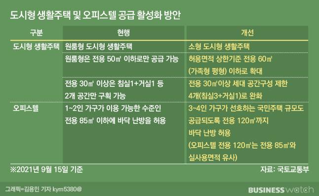 /그래픽=김용민 기자 kym5380@