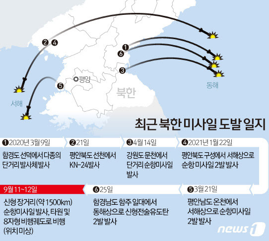 북한이 15일 오후 단거리 탄도미사일 2발을 동해상으로 발사했다. 합동참모본부에 따르면 우리 군은 이날 오후 12시34분과 12시39분쯤 평안남도 양덕 일대에서 동해상으로 발사된 단거리 탄도미사일 2발을 포착했다. 북한은 지난 11~12일 신형 장거리 순항미사일을 시험 발사한 바 있다.(그래픽=뉴스1).